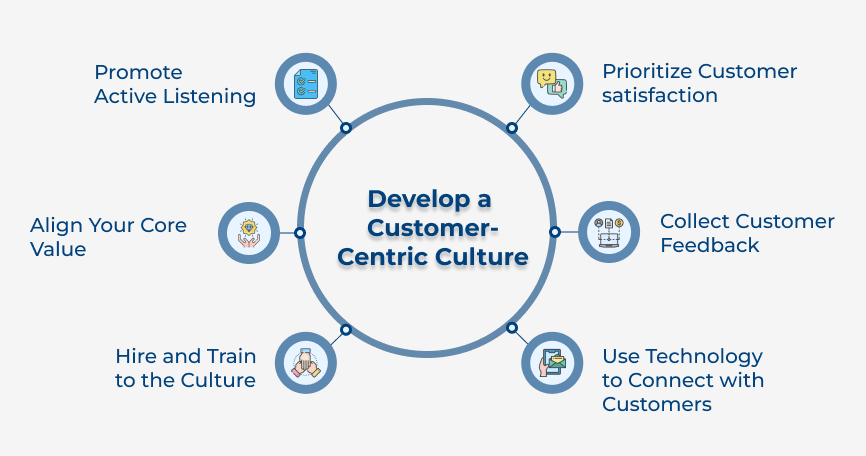 Develop a Customer- Centric Culture