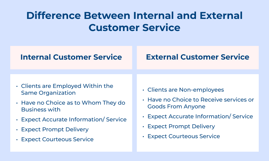 Difference Between Internal and External Customer Service