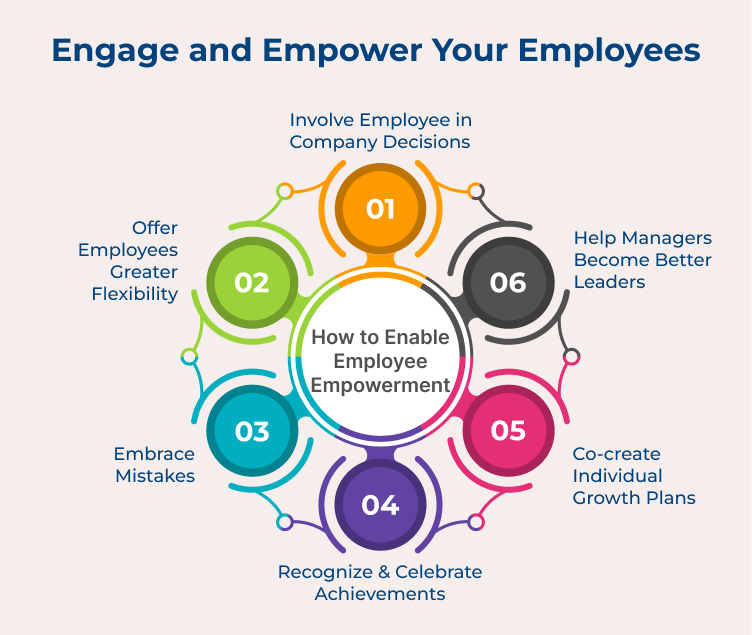 Engage and Empower Your Employees