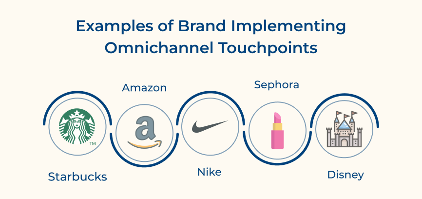 Examples of Brand Implementing Omnichannel Touchpoints