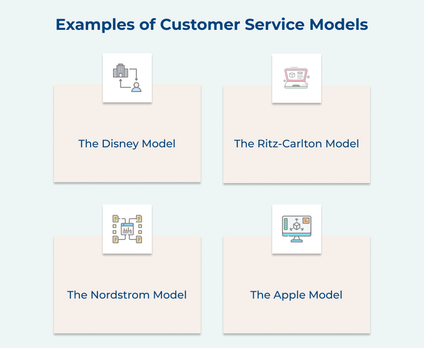 Examples of Customer Service Models