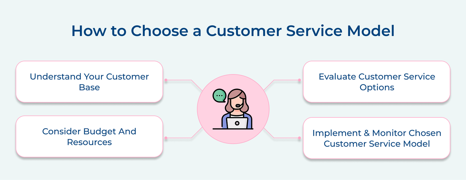 7 Steps to Develop Different Types of Customer Service Models