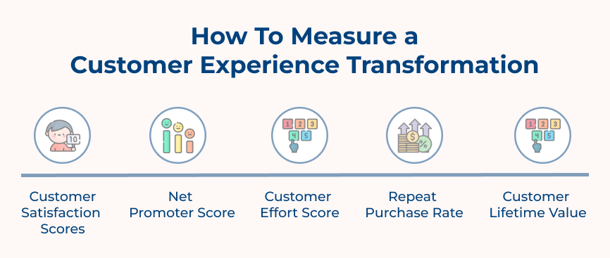 Measure a Customer Experience Transformation