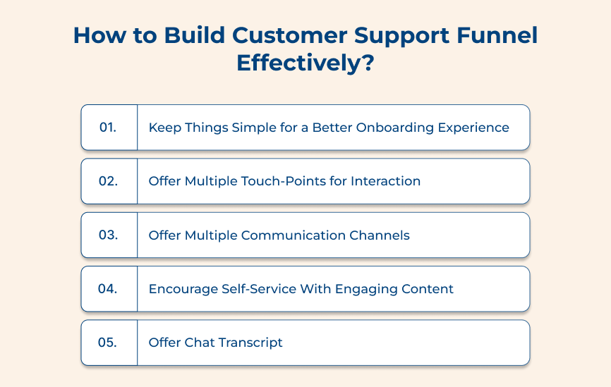 How to Build Customer Support Funnel Effectively?