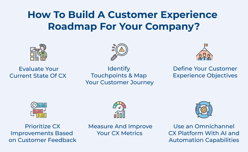 How to Build a Customer Experience Roadmap?