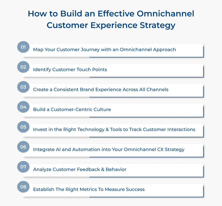 How to Build an Effective Omnichannel Customer Experience Strategy