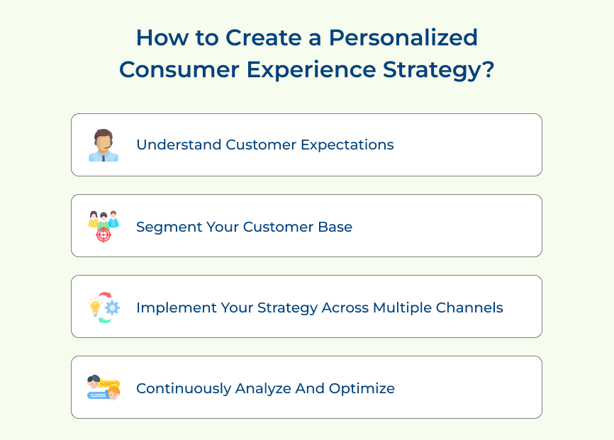 How to Create a Personalized Consumer Experience Strategy