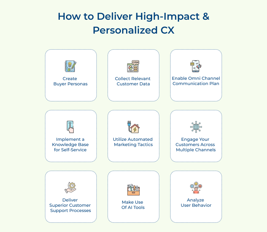 How to Deliver High-Impact & Personalized CX