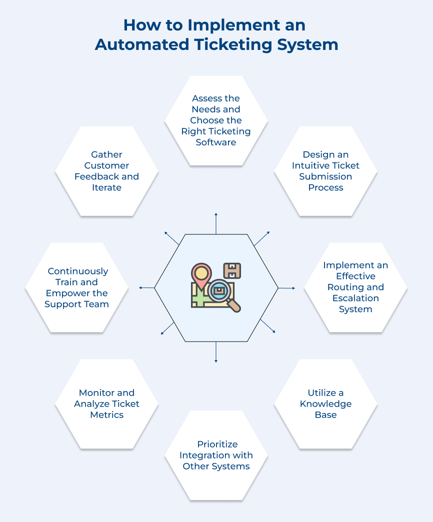 How to Implement an Automated Ticketing System