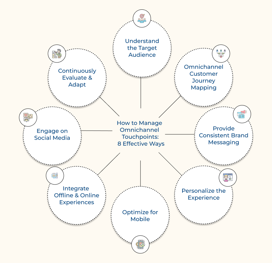 How to Manage Omnichannel Touchpoints