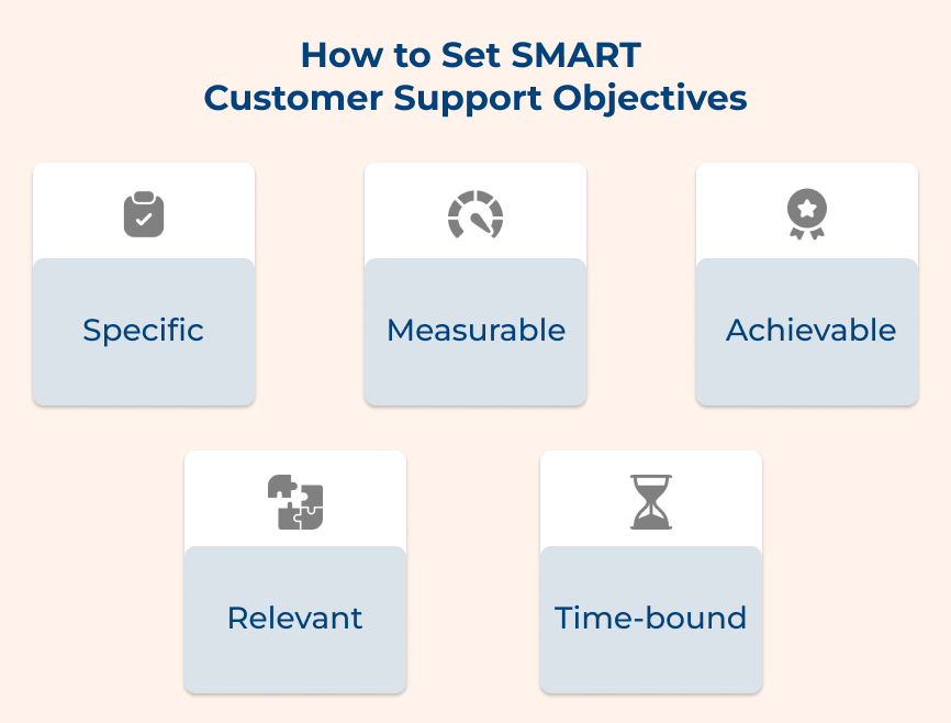 How to Set SMART Customer Support Objectives