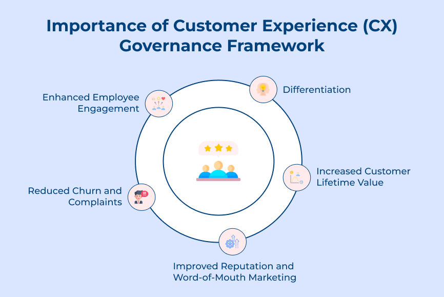 Importance of Customer Experience Governance Framework