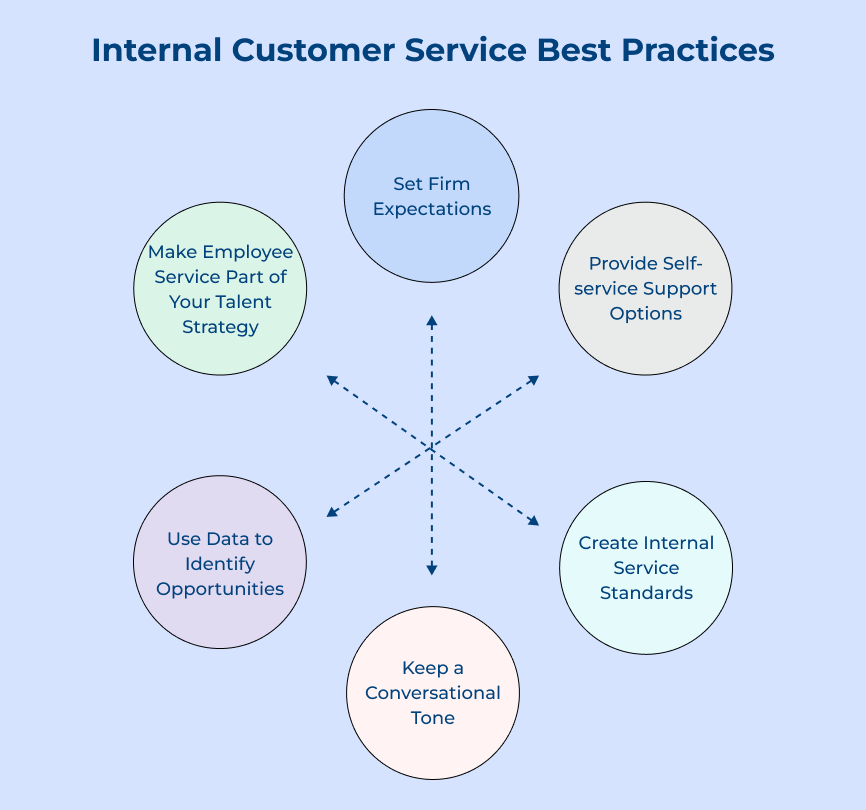 Internal Customer Service Best Practices