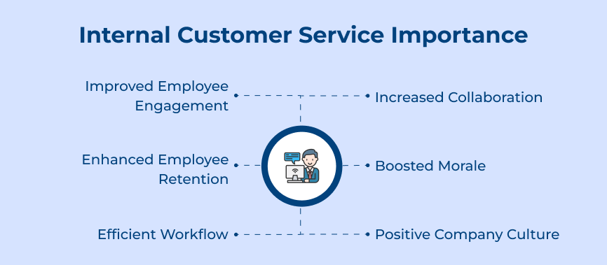 Internal Customer Service Importance