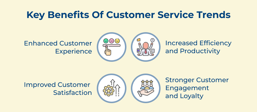 Benefits of Customer Service Trends