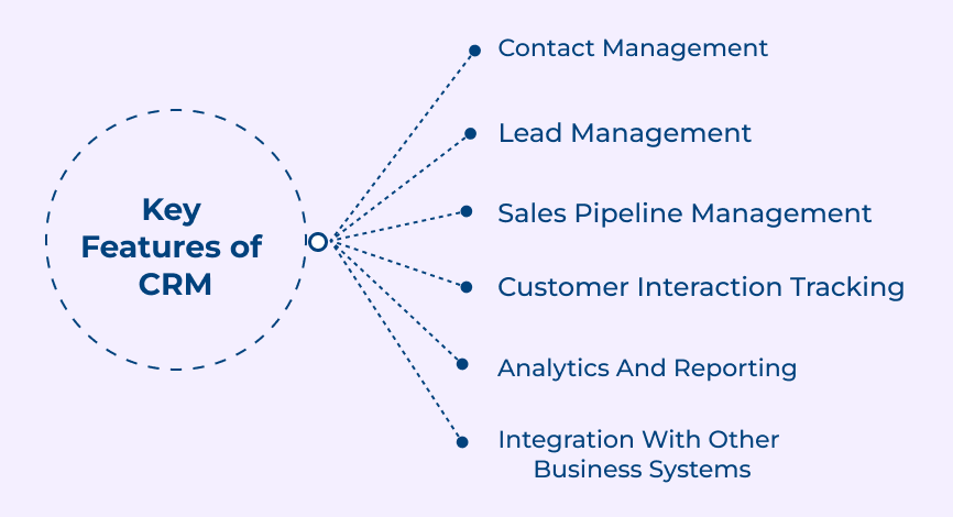 Features of CRM