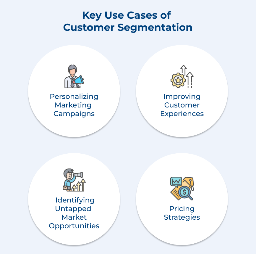 Key Use Cases of Customer Segmentation