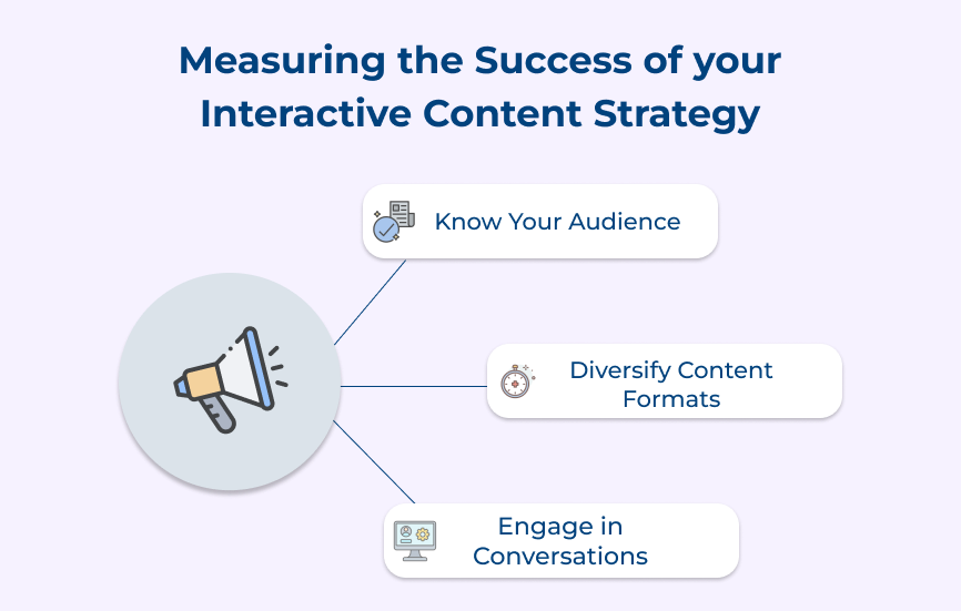 Measuring the Success of Interactive Content Strategy