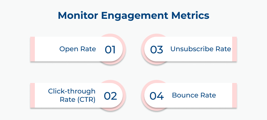 Monitor Engagement Metrics