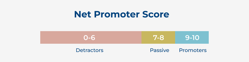 Net Promoter Score