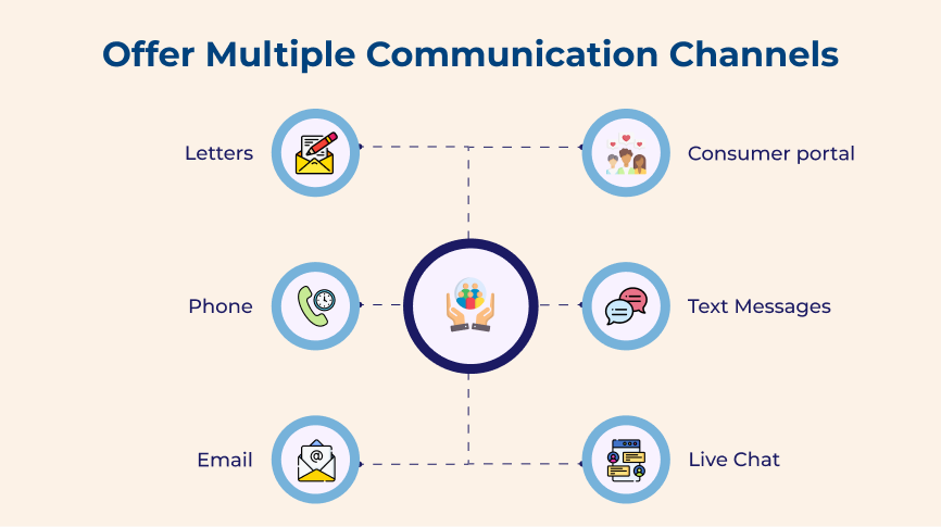 Offer Multiple Communication Channels