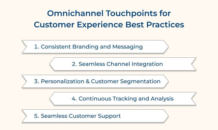 Omnichannel Touchpoints Best Practices