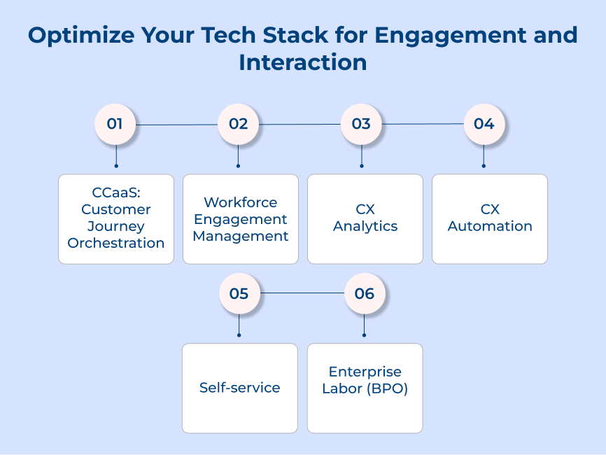 Optimize Your Tech Stack for Engagement and Interaction