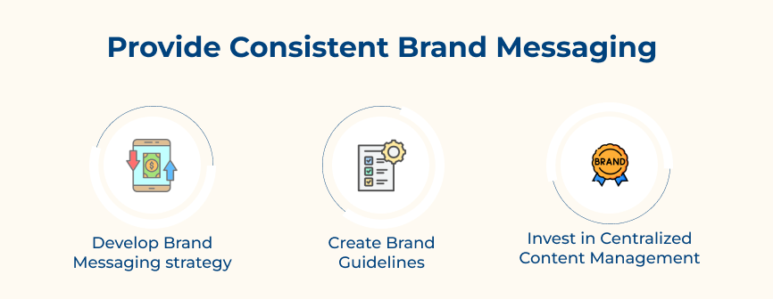 Provide Consistent Brand Messaging