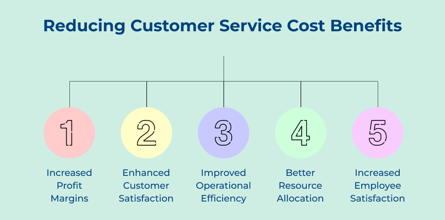 Reducing Customer Service Cost Benefits