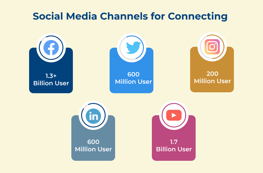 Social Media Channels