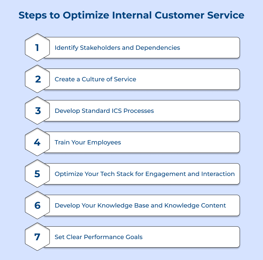 Steps to Optimize Internal Customer Service