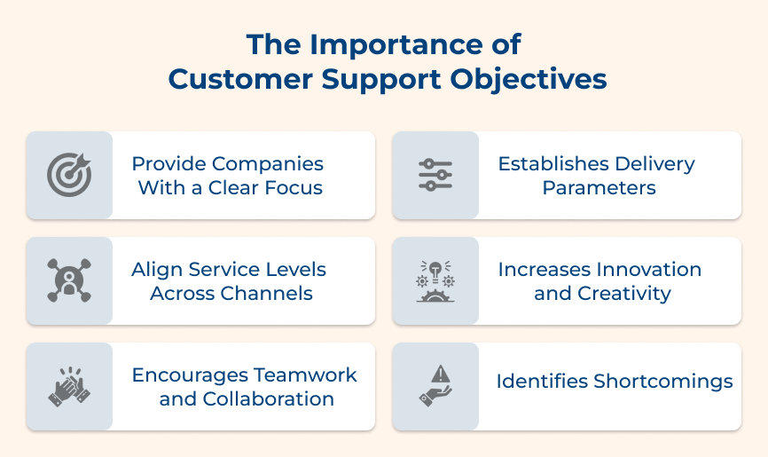 Importance of Customer Support Objectives