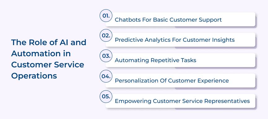 Role of AI and Automation in Customer Service Operations