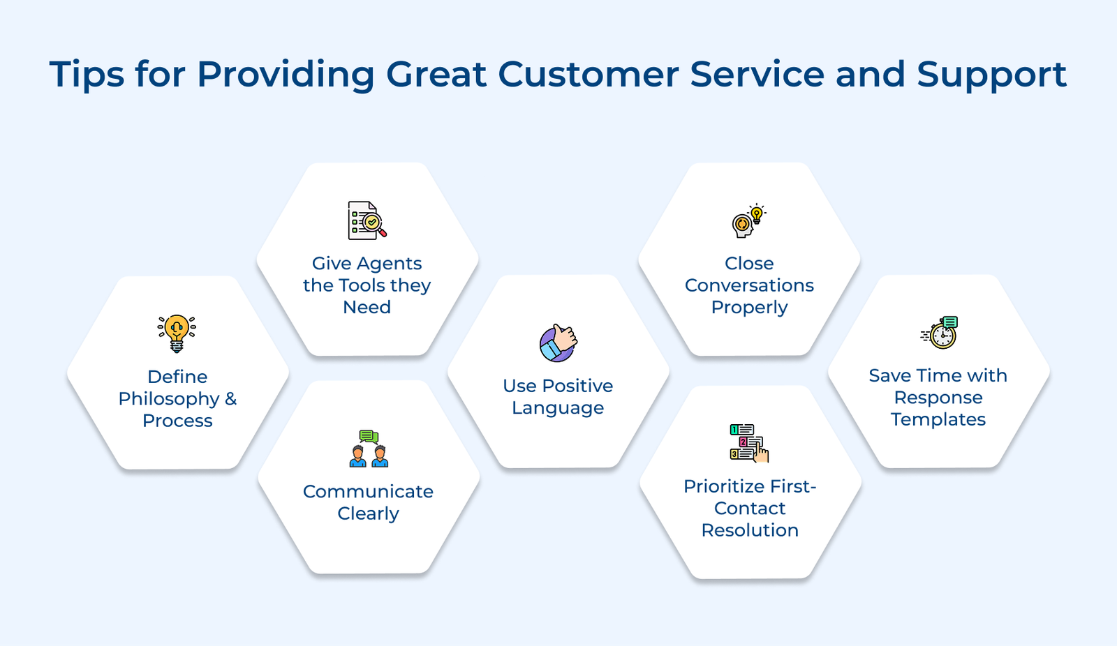 Tips for Providing Great Customer Service and Support Tips for Providing Great Customer Service and Support