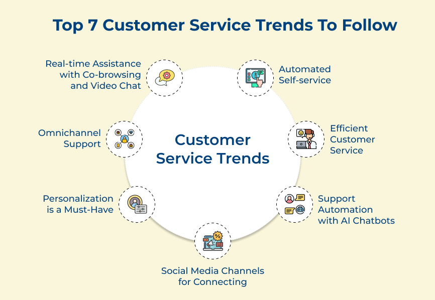 Customer Service Trends to Follow