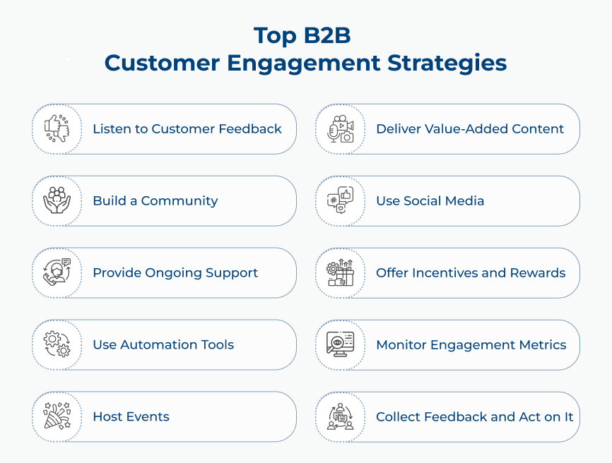 Top B2B Customer Engagement Strategies