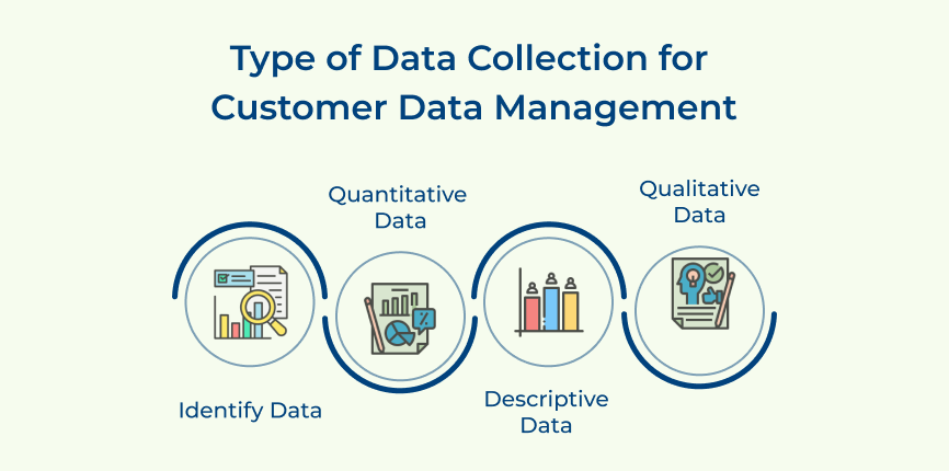 Type of Data Collection for Customer Data Management