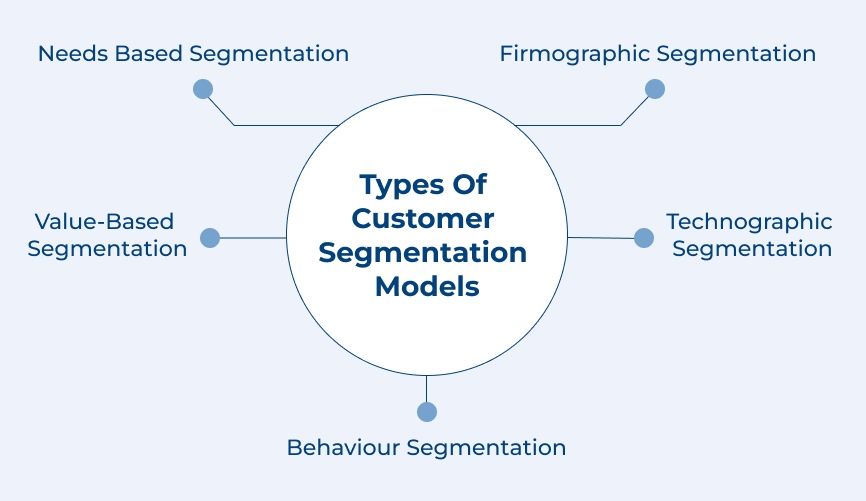 Types of Customer Segmentation Models