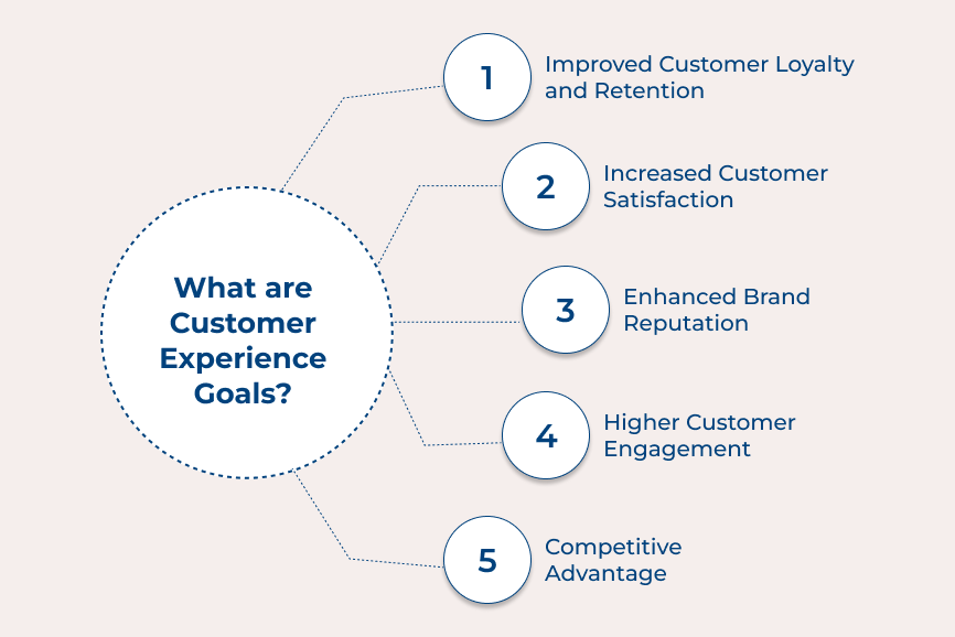 What are Customer Experience Goals?