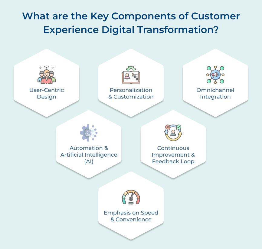 Key Components of Customer Experience Digital Transformation