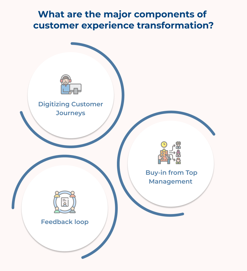 components of customer experience transformation