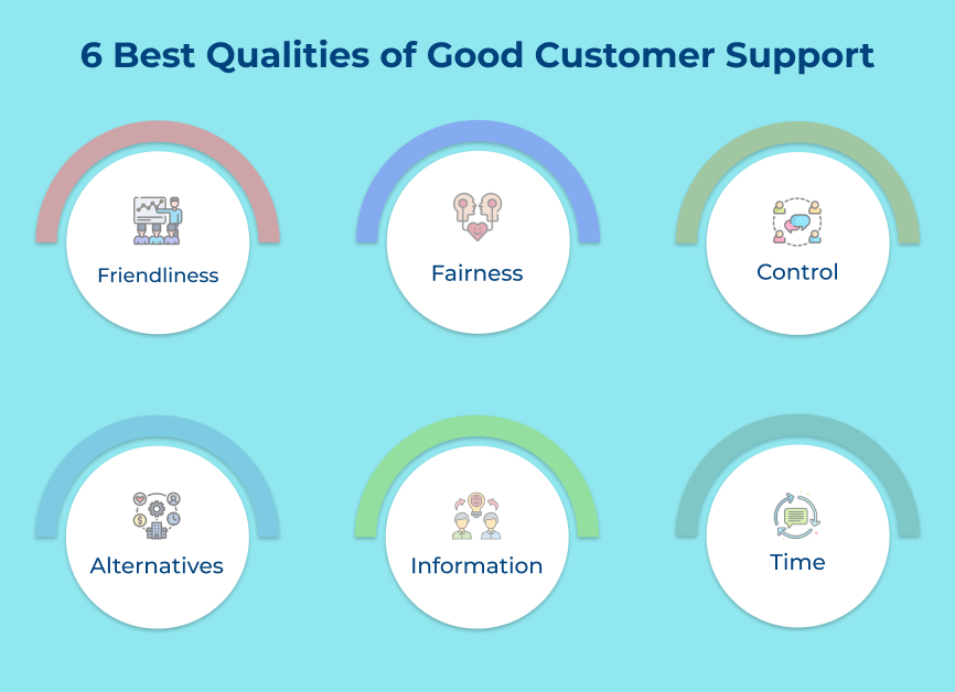 Best Qualities of Good Customer Support