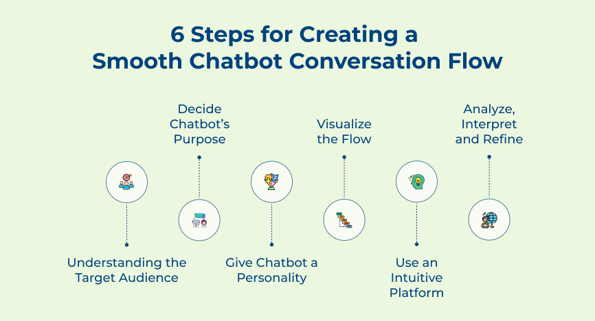 Steps to Create a Smooth Chatbot Conversation Flow