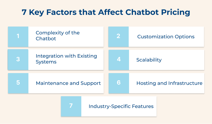 Factors Affecting Chatbot Pricing