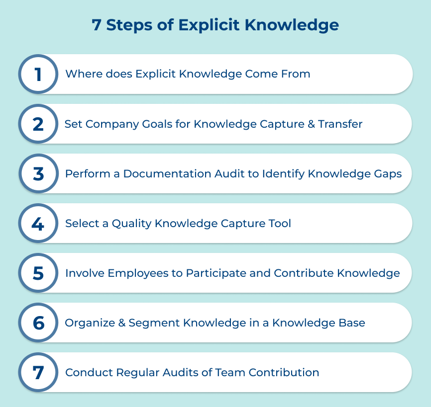 7 Steps of Explicit Knowledge