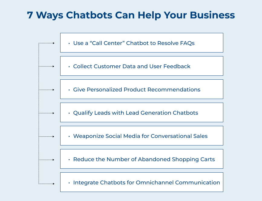 7 Ways Chatbots Can Help Your Business