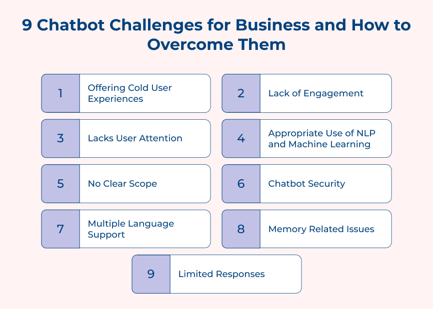 Chatbot Challenges for Business