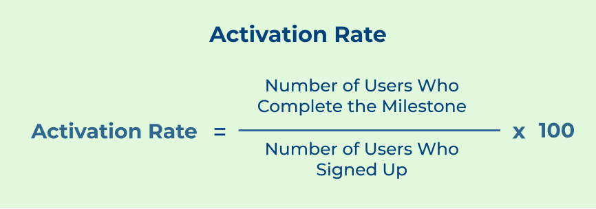 Activation Rate