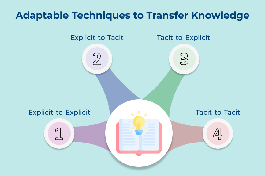 Adaptable Techniques to Transfer Knowledge