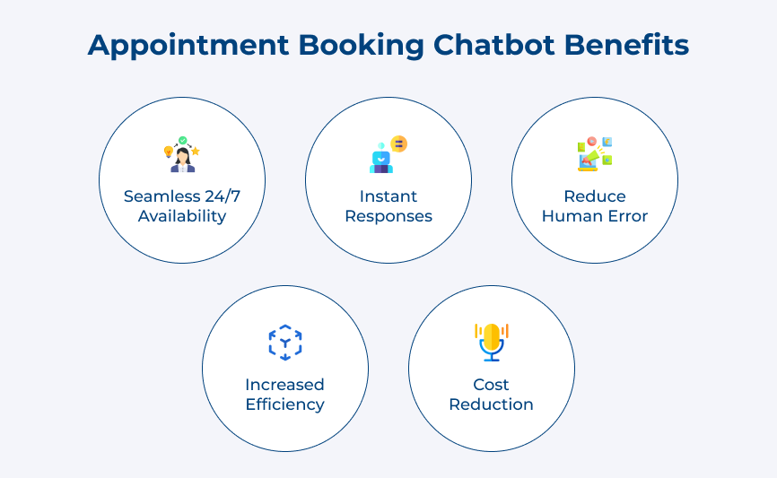 Appointment Booking Chatbot Benefits